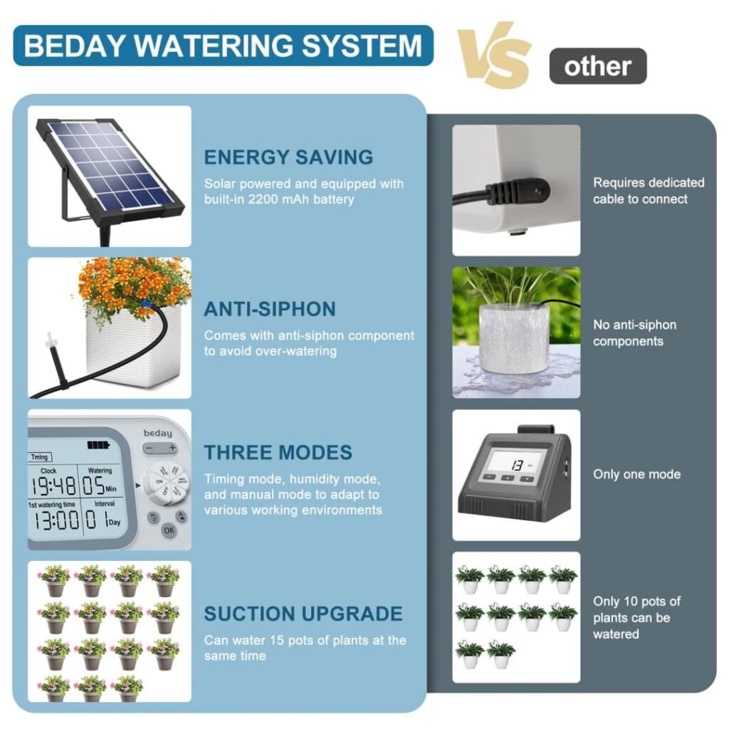 Smart watering device-1- (8)